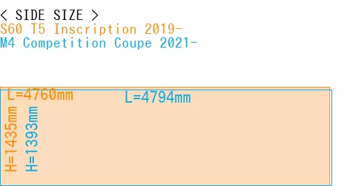 #S60 T5 Inscription 2019- + M4 Competition Coupe 2021-
